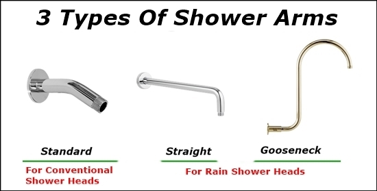 types of shower arms